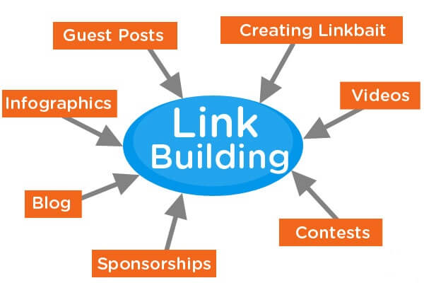 Dating Link Building Services