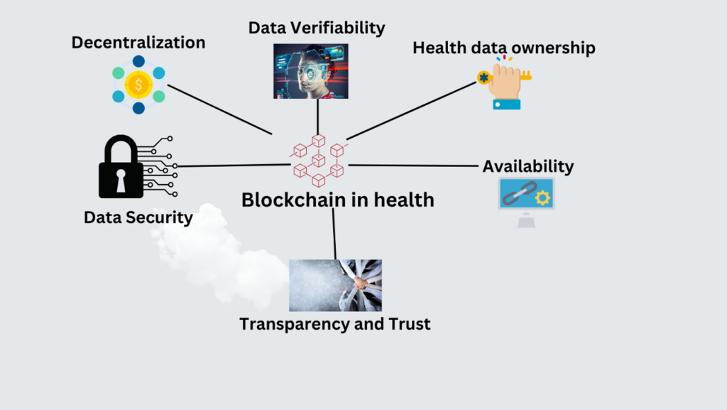 Blockchain in Modern Software Development