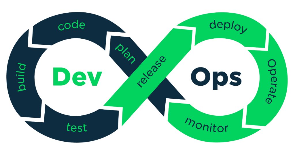 Role of DevOps 