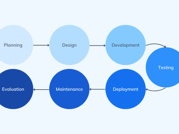 Optimize Your Software program Improvement Course of for Quicker Supply (2025): A Step-by-Step Information Optimize Your Software program Improvement Course of for Quicker Supply (2025): A Step-by-Step Information