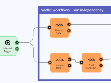 Trigger‑Based Automation Flows for Buyer Leads: Real‑World Workflow Examples Trigger‑Based Automation Flows for Buyer Leads: Real‑World Workflow Examples