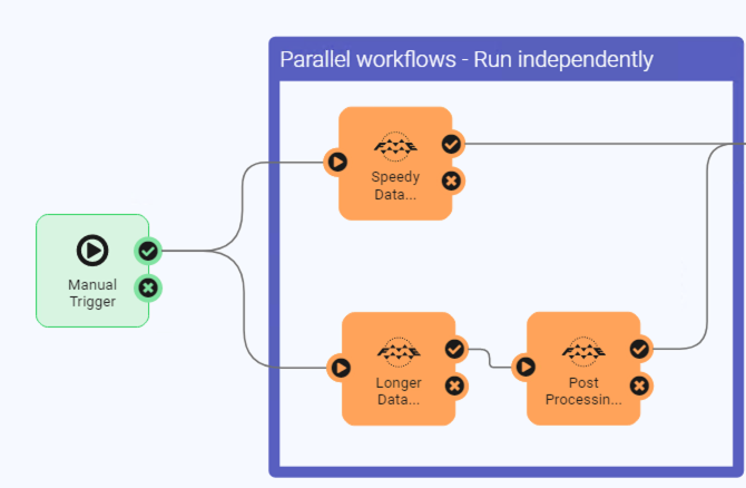 Trigger‑Based Automation Flows for Buyer Leads: Real‑World Workflow Examples