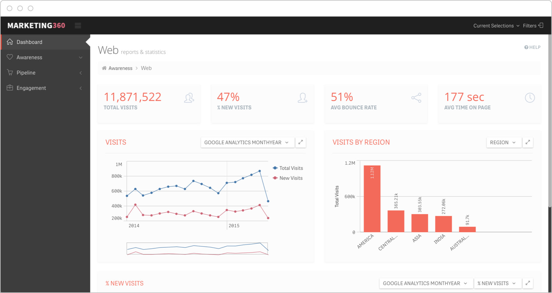 Business performance KPI dashboard showing project analytics