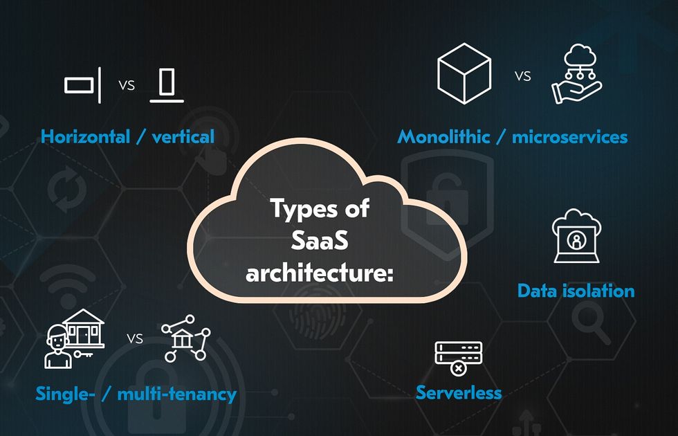 Multi-tenant SaaS architecture with cloud infrastructure