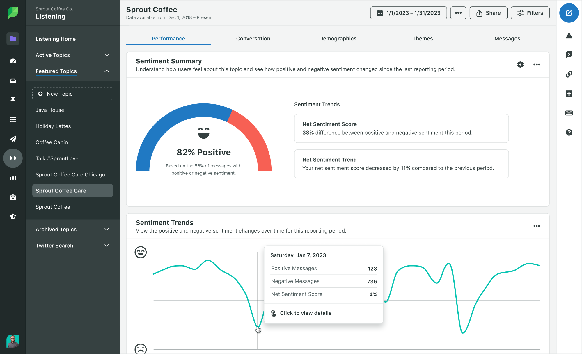 Online brand monitoring and sentiment analysis dashboard