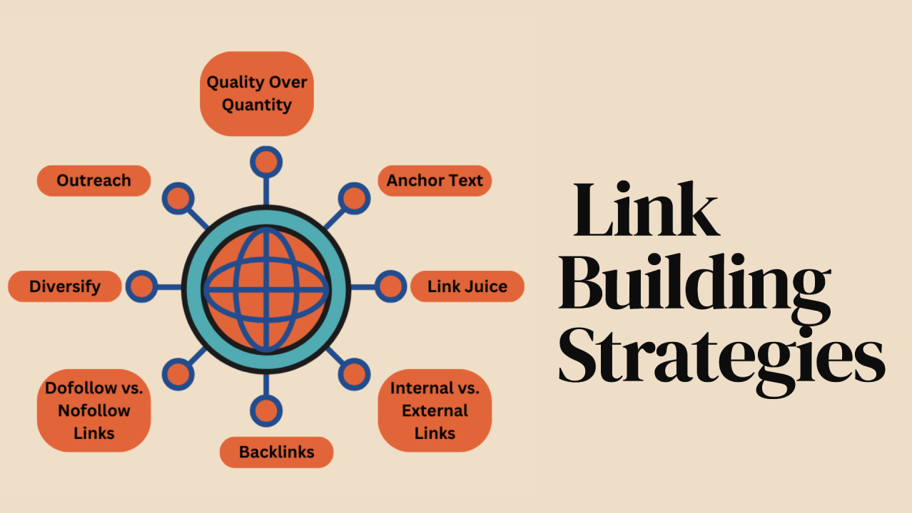 SEO link building strategy network diagram