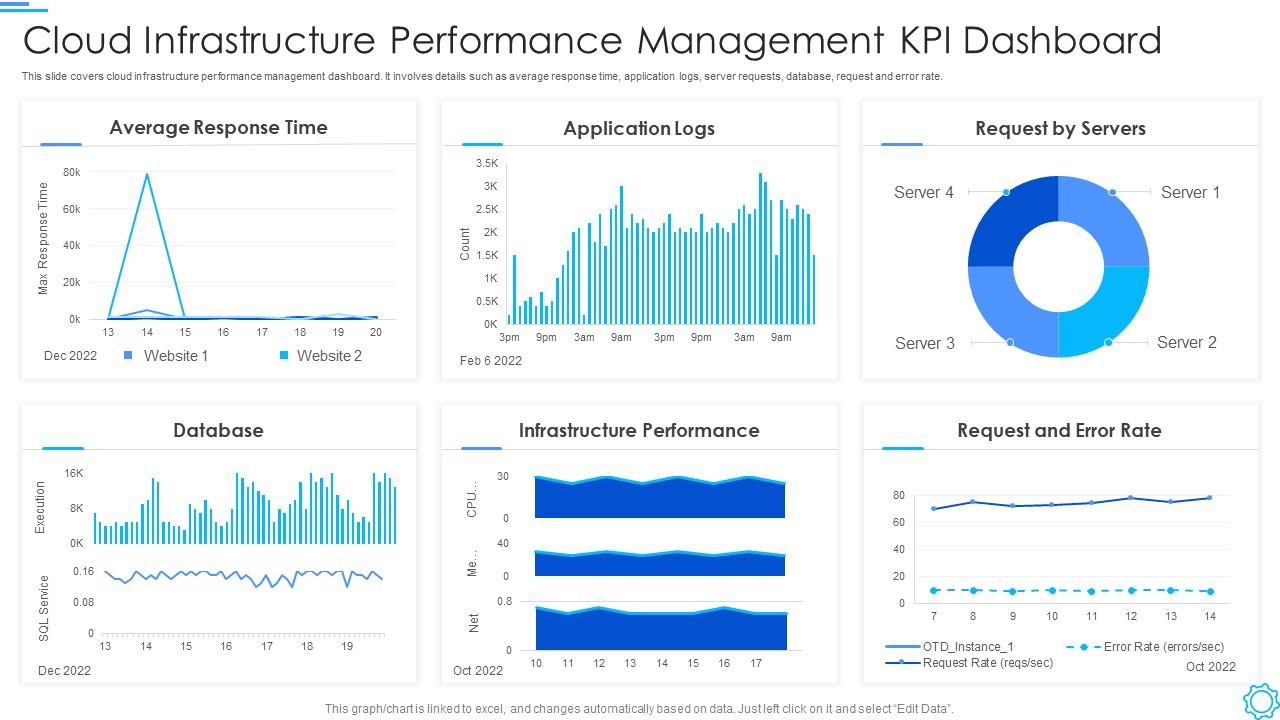 SaaS performance monitoring dashboard with user analytics