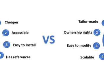 Custom ERP Software vs Off-the-Shelf: Complete Cost & Feature Comparison Custom ERP Software vs Off-the-Shelf: Complete Cost & Feature Comparison